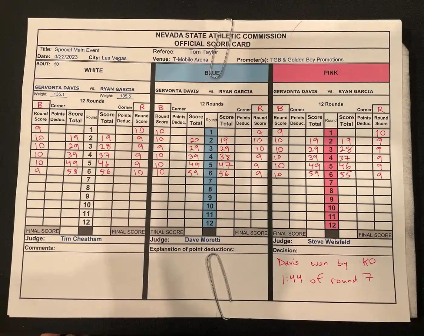 Who Won? Gervonta Davis - Ryan Garcia Fight Results - Boxing Image